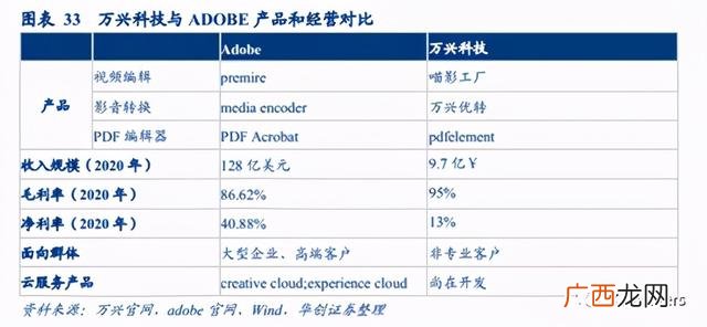 如何识别和评估创业机会 如何评估创业机会