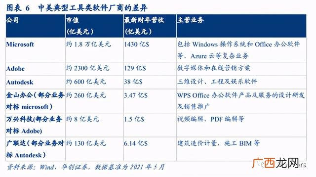 如何识别和评估创业机会 如何评估创业机会