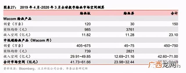 如何识别和评估创业机会 如何评估创业机会
