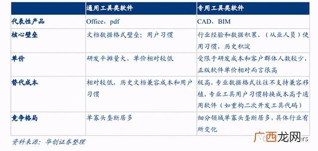 如何识别和评估创业机会 如何评估创业机会