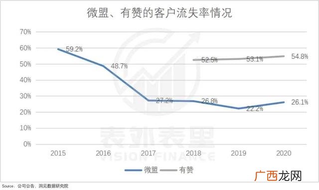 正常投资回报周期多久正常,创业计划书的投资回报怎么写