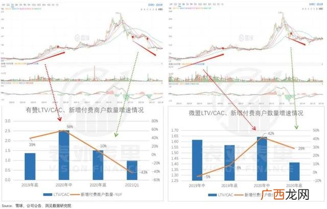 正常投资回报周期多久正常,创业计划书的投资回报怎么写