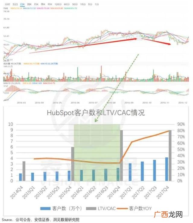 正常投资回报周期多久正常,创业计划书的投资回报怎么写