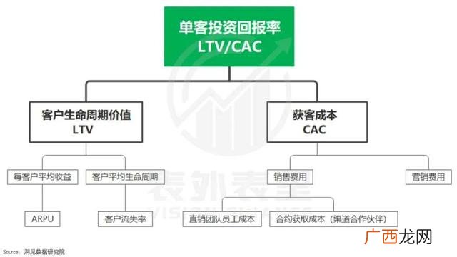 正常投资回报周期多久正常,创业计划书的投资回报怎么写