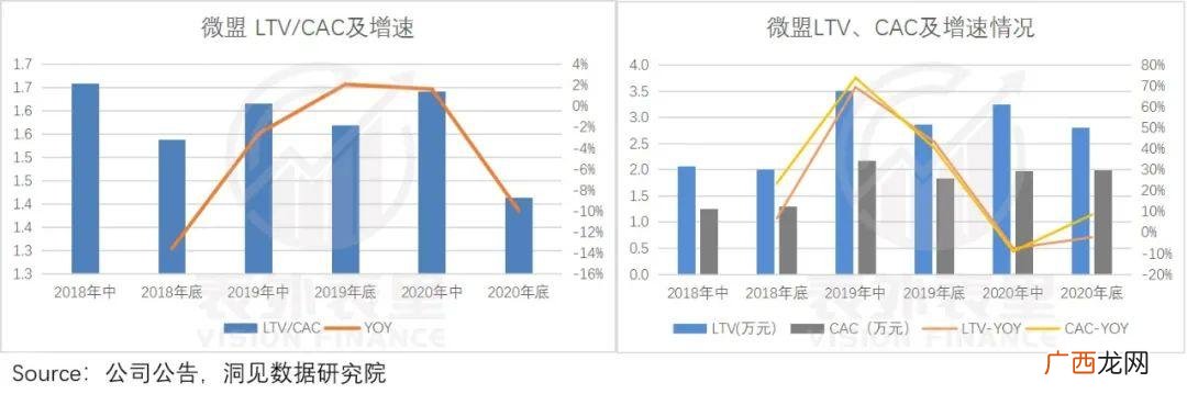 正常投资回报周期多久正常,创业计划书的投资回报怎么写