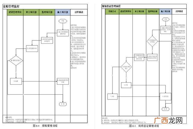 研发项目管理制度和流程,销售项目管理流程