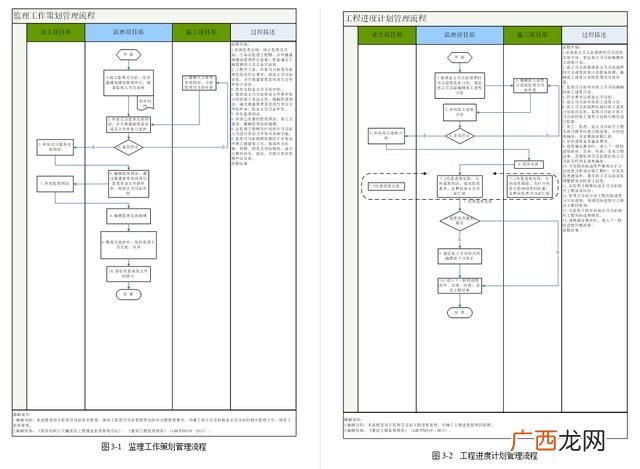 研发项目管理制度和流程,销售项目管理流程