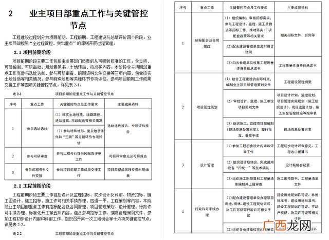 研发项目管理制度和流程,销售项目管理流程