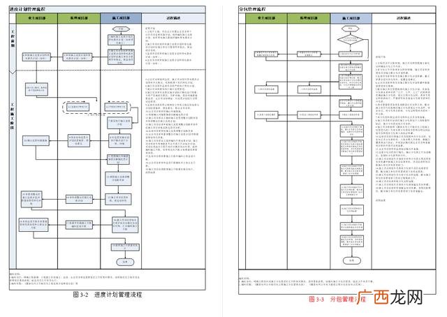 研发项目管理制度和流程,销售项目管理流程