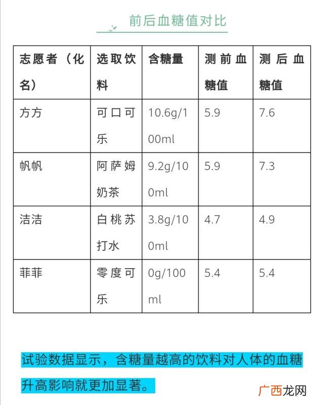网红饮品 最火的饮料现在是什么