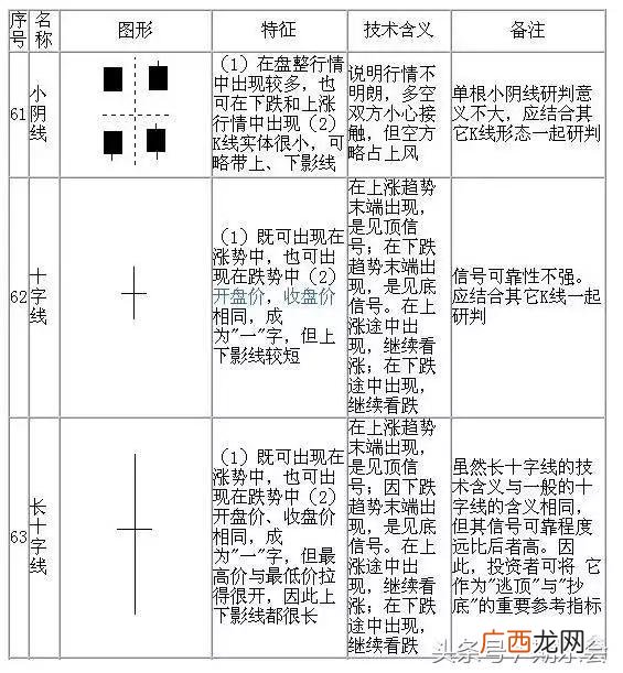股票k线图解大全,股票k线图片大全