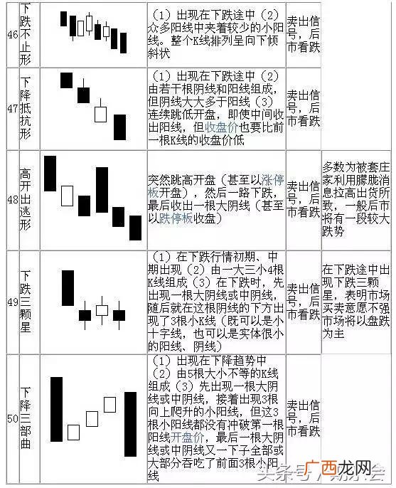 股票k线图解大全,股票k线图片大全