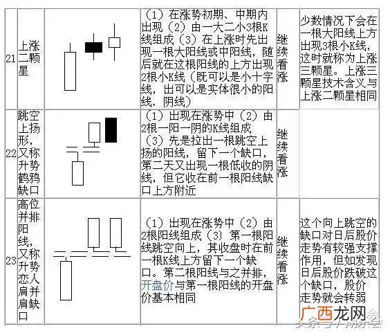 股票k线图解大全,股票k线图片大全