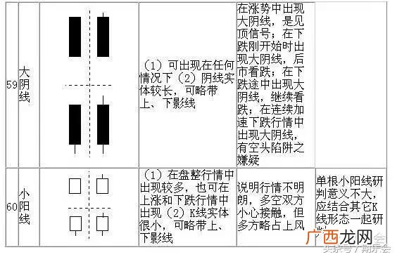 股票k线图解大全,股票k线图片大全