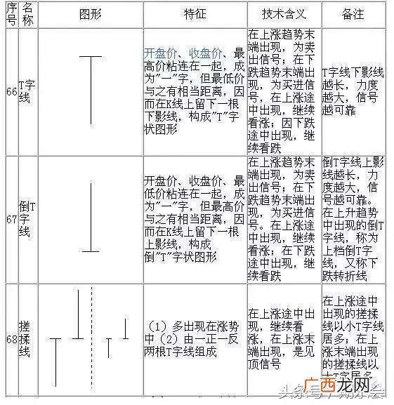 股票k线图解大全,股票k线图片大全