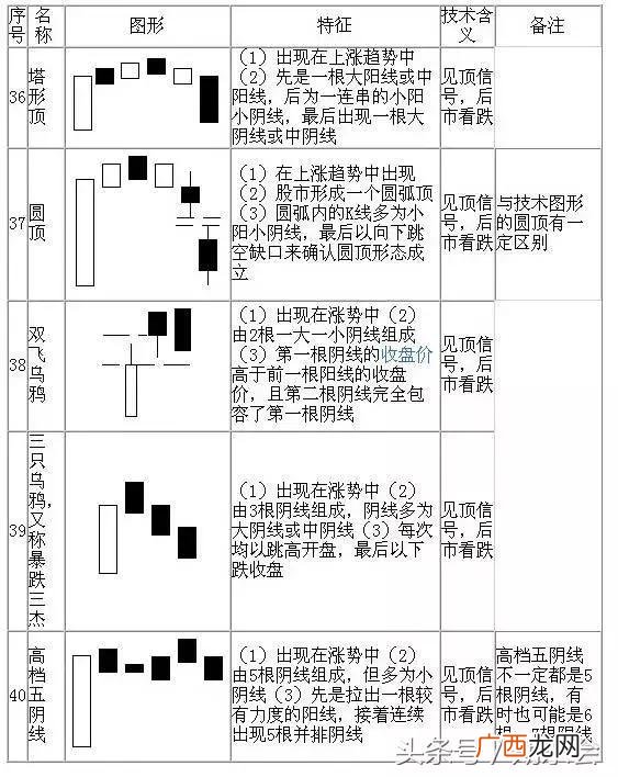股票k线图解大全,股票k线图片大全