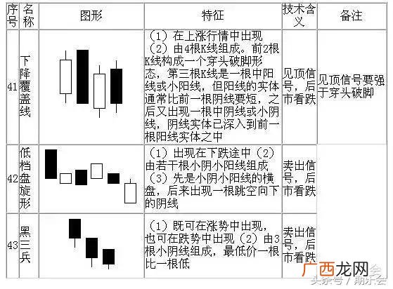 股票k线图解大全,股票k线图片大全