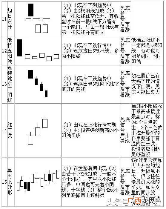 股票k线图解大全,股票k线图片大全