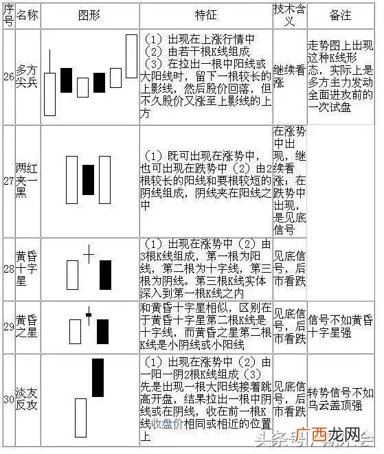股票k线图解大全,股票k线图片大全
