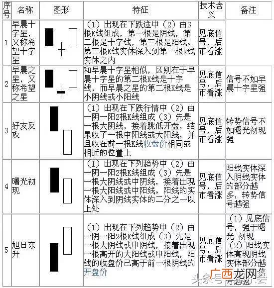 股票k线图解大全,股票k线图片大全