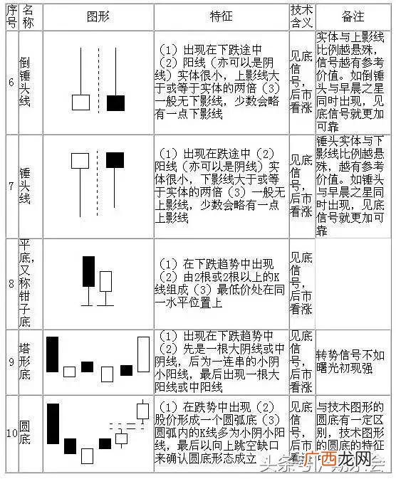 股票k线图解大全,股票k线图片大全