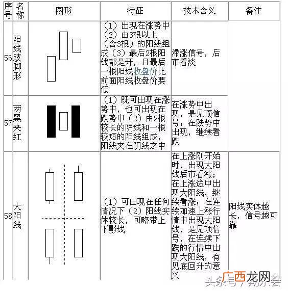 股票k线图解大全,股票k线图片大全