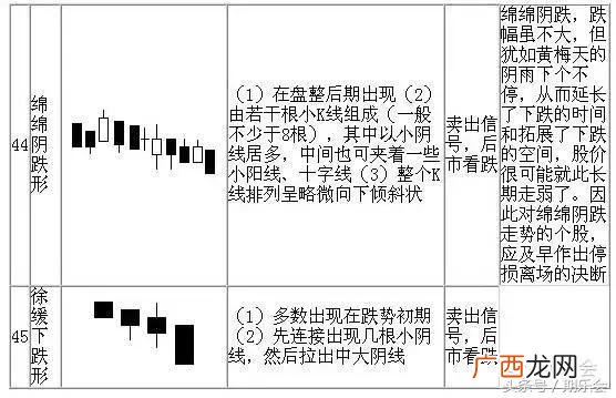 股票k线图解大全,股票k线图片大全