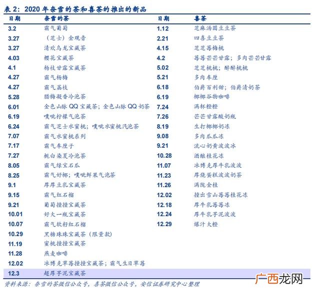 乡村基加盟 珍珠奶茶免费加盟店