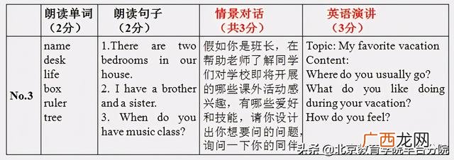 初中英语科研课题题目,初中生研究课题题目举例