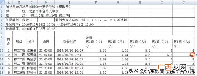 初中英语科研课题题目,初中生研究课题题目举例
