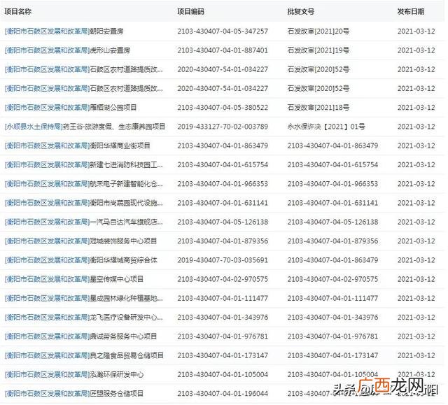 湖南省项目投资监管平台 国家正规投资项目平台