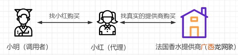 代理思路怎么写 代理计划书