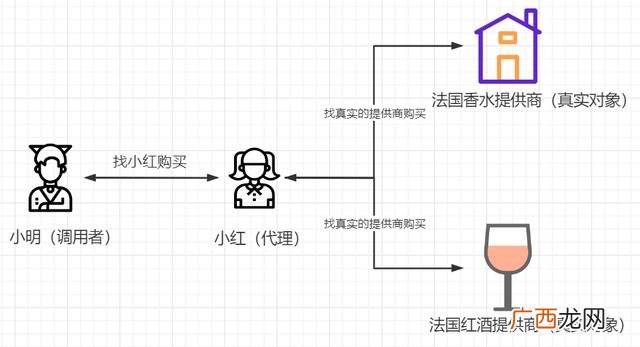 代理思路怎么写 代理计划书