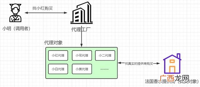 代理思路怎么写 代理计划书