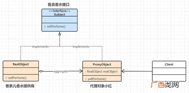 代理思路怎么写 代理计划书