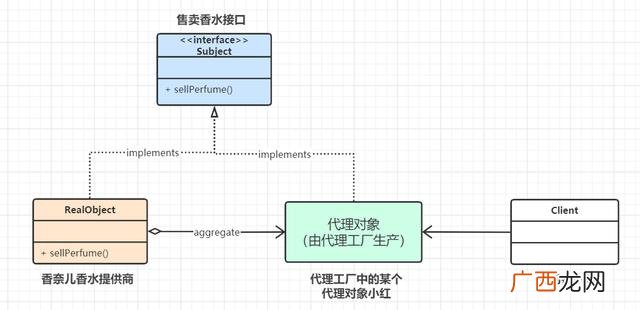 代理思路怎么写 代理计划书