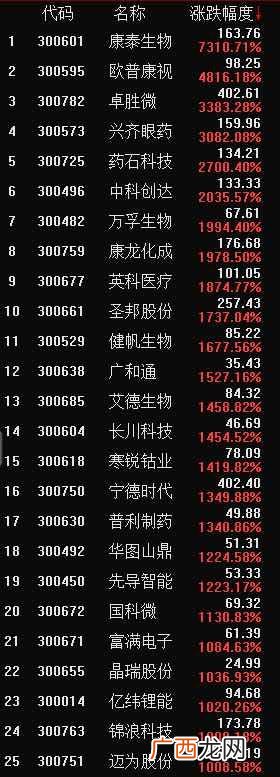 创业板退市了几只股票,创业板哪只股票最有前景