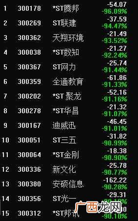创业板退市了几只股票,创业板哪只股票最有前景
