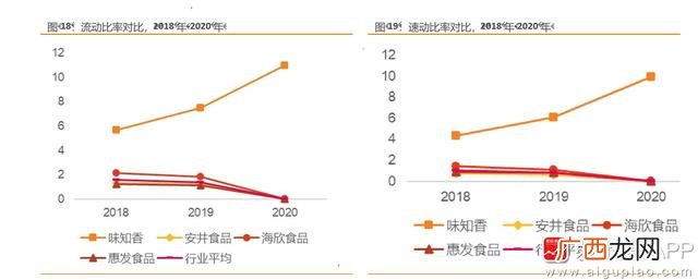 半成品加工有什么好的项目,鲜出道半成品菜加盟可靠吗
