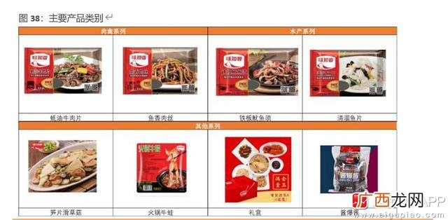 半成品加工有什么好的项目,鲜出道半成品菜加盟可靠吗