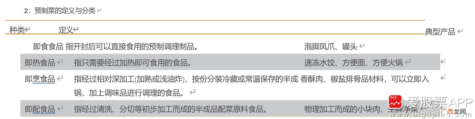 半成品加工有什么好的项目,鲜出道半成品菜加盟可靠吗
