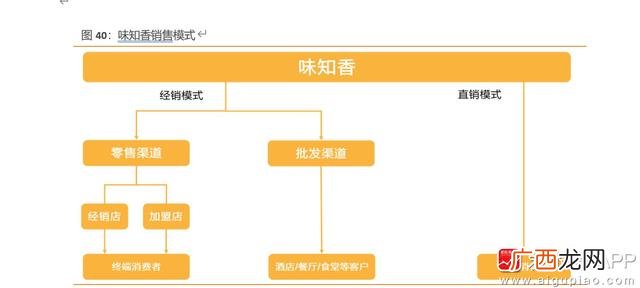 半成品加工有什么好的项目,鲜出道半成品菜加盟可靠吗