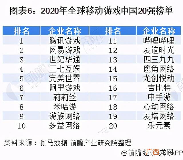 游戏的可行性 游戏开发可行性分析