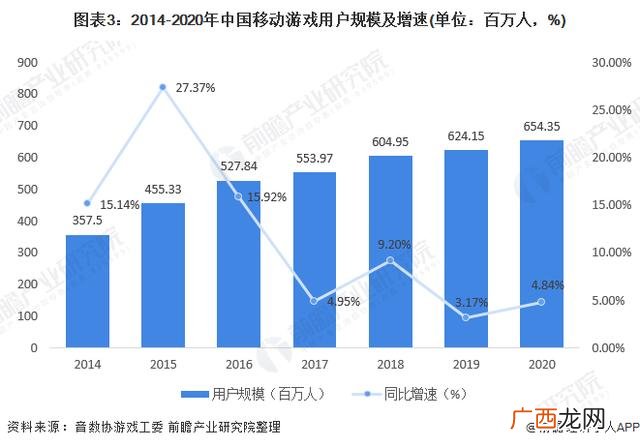 游戏的可行性 游戏开发可行性分析