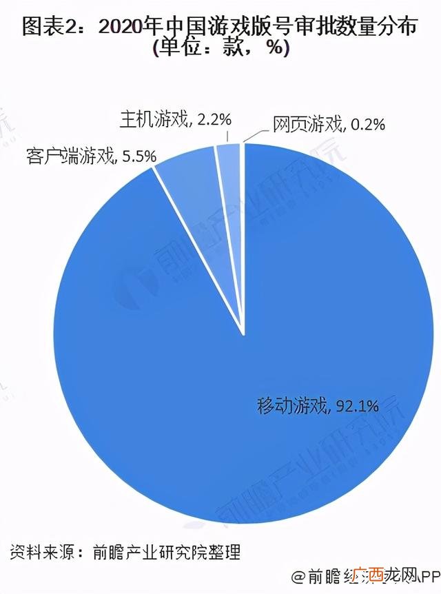游戏的可行性 游戏开发可行性分析