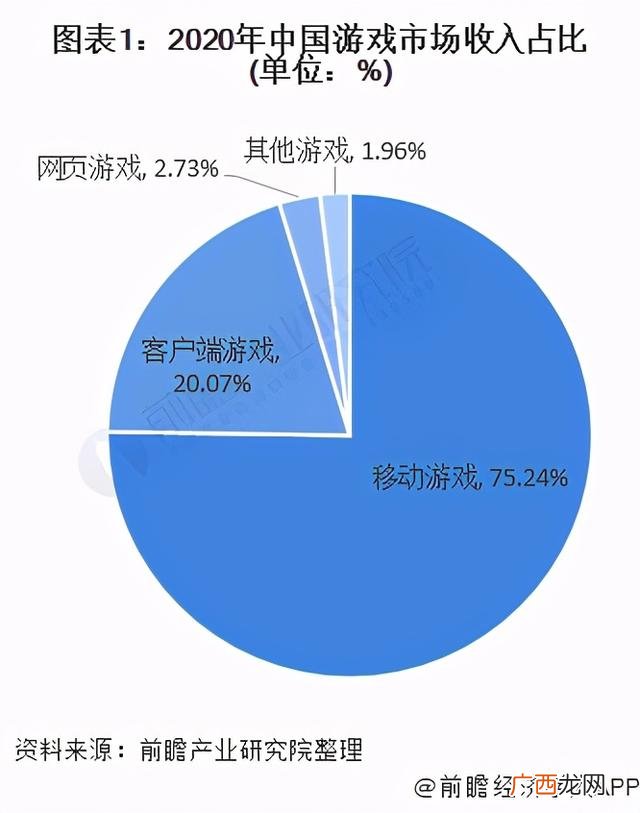 游戏的可行性 游戏开发可行性分析