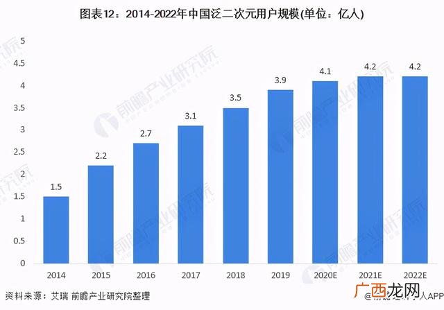 游戏的可行性 游戏开发可行性分析