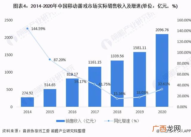 游戏的可行性 游戏开发可行性分析