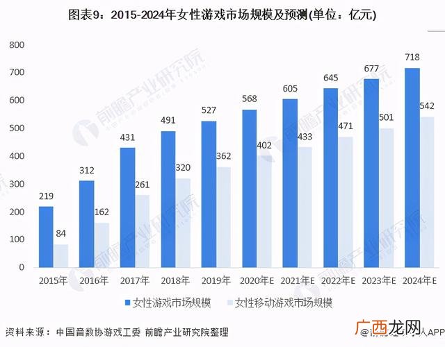游戏的可行性 游戏开发可行性分析