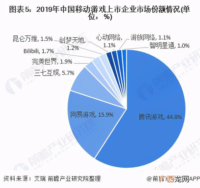 游戏的可行性 游戏开发可行性分析